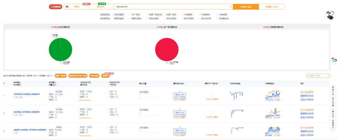 该产品上架1个月就200条vp评论？预估先前单月销量能达到5000+！这是如何做到的？