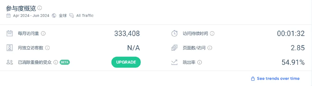获上亿美金融资,这家E-bike品牌卖爆欧洲!