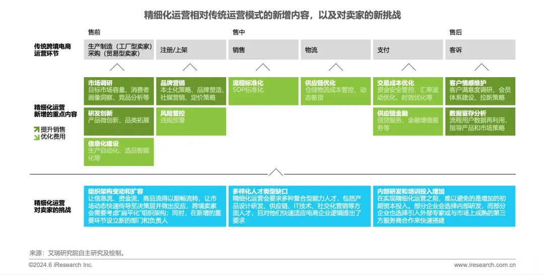 市占率第一！领星ERP持续引领跨境电商ERP市场