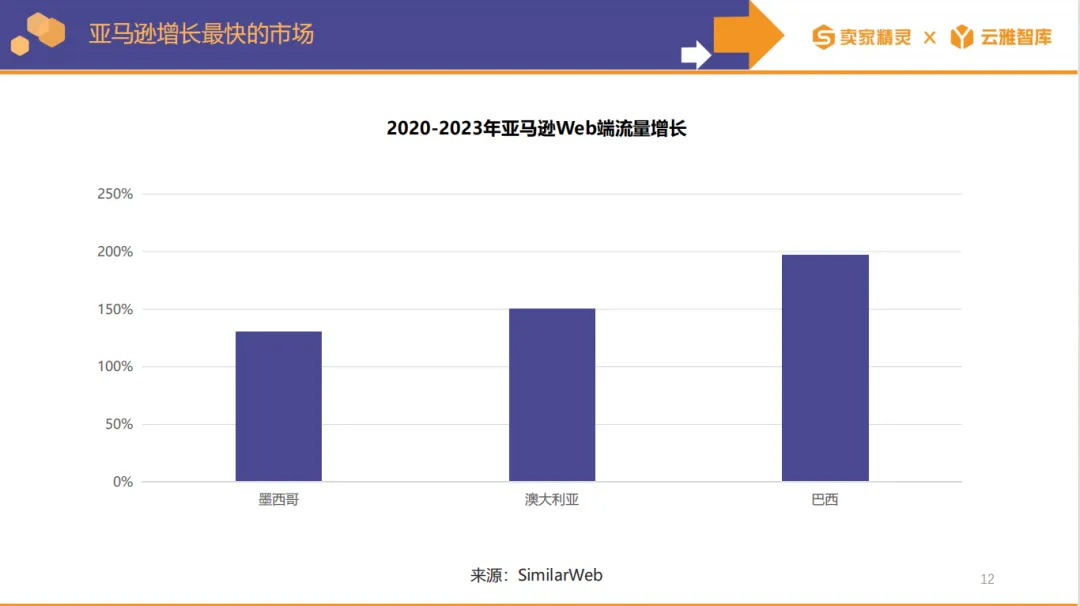 拉美电商平台介绍!美客多引领蓝海,Shopee冲出重围