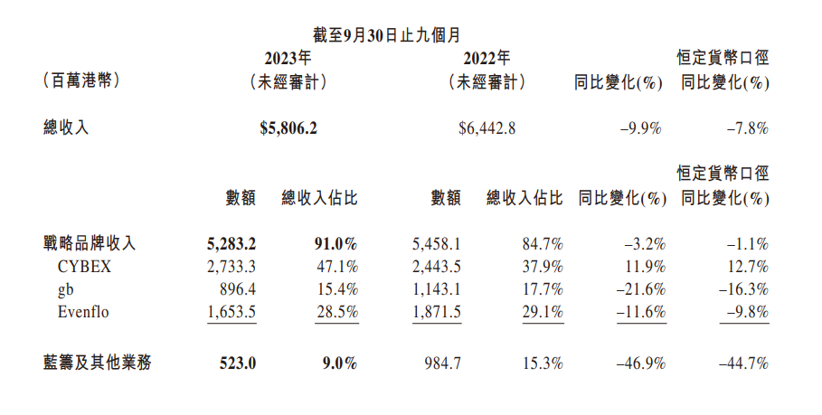 从代工厂收购海外大牌看国内外营销思维差异