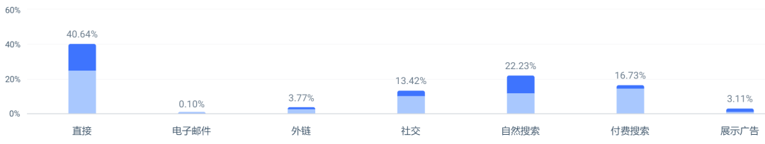 安克投资，年入5亿，渔具品类又跑出一匹黑马