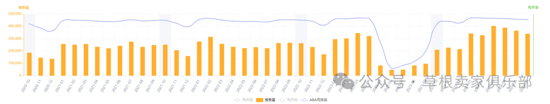 潜力爆款产品分享——Baby Bath Tub