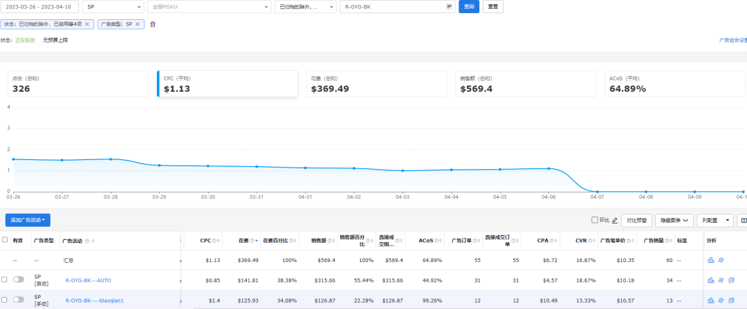 产品推广全流程回顾：正研究一套测款+二次进场推广的思路，用有市场容量�   �时价格又很低的