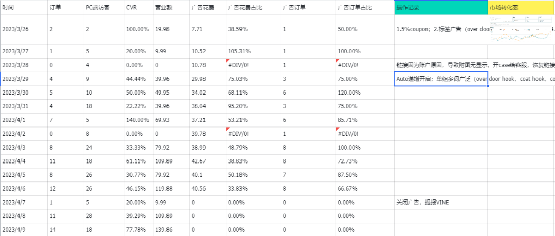 产品推广全流程回顾：正研究一套测款+二次进场推广的思路，用有市场容量同时价格又很低的“门后挂钩”进行测试是最好不过的了