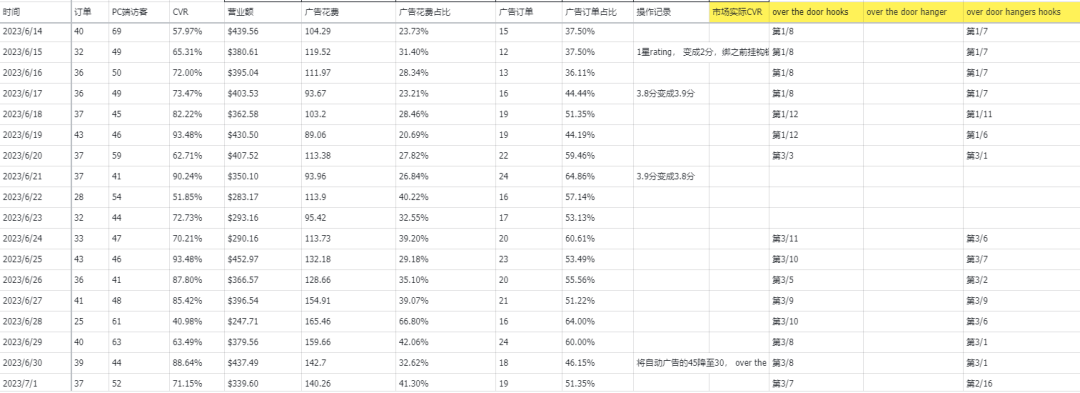 产品推广全流程回顾：正研究一套测款+二次进场推广的思路，用有市场容量同时价格又很低的