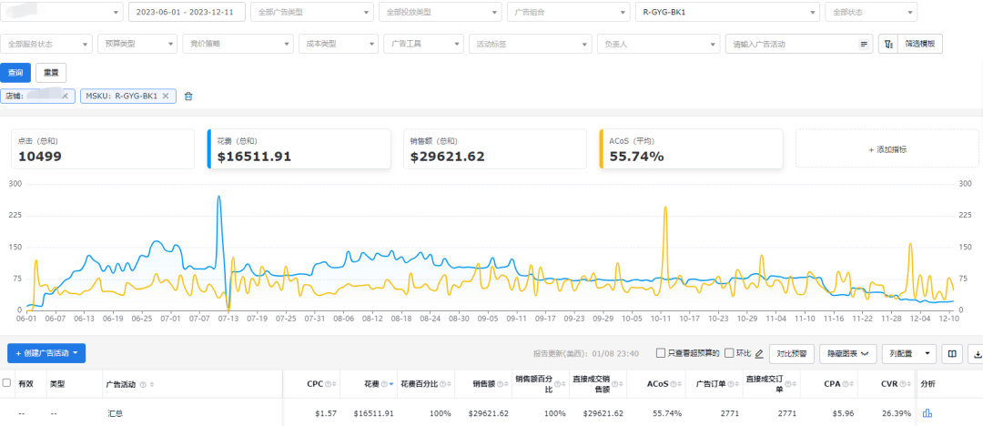 产品推广全流程回顾：正研究一套测款+二次进场推广的思路，用有市场容量同时价格又很低的“门后挂钩”进行测试是最好不过的了