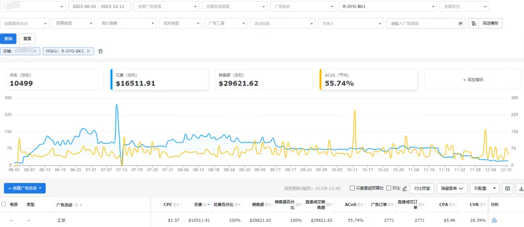 产品推广全流程回顾：正研究一套测款+二次进场推广的思路，用有市场容量同时价格又很低的“门后挂钩”进行测试是最好不过的了