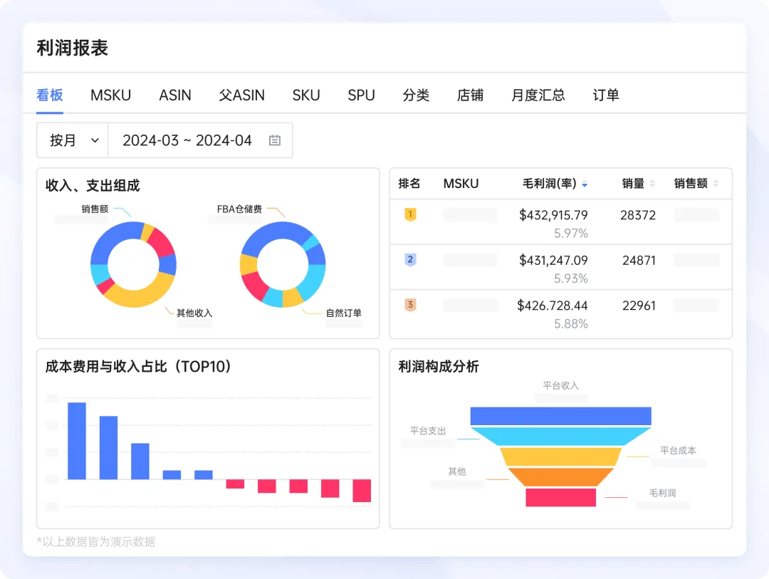 人体工学全球品牌拉米酷如何巧借领星ERP，为跨境业务发展加速？