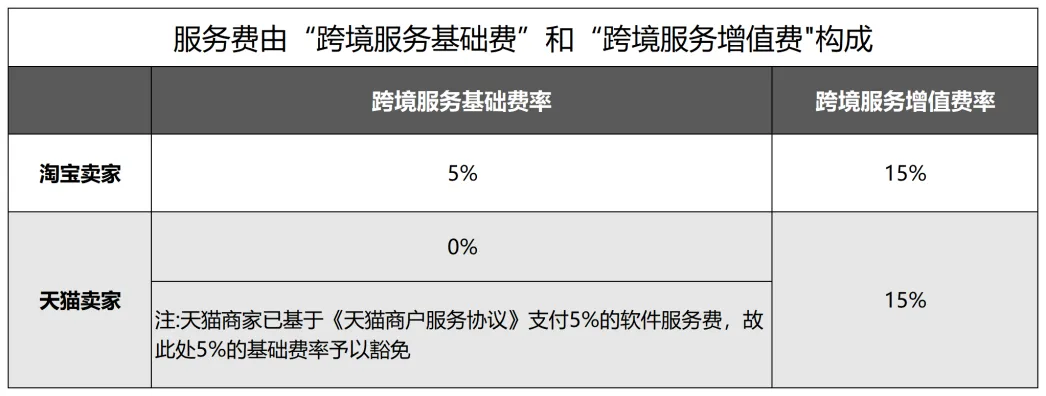 淘宝官宣“0退货”出海计划,下一个Temu即将诞生?