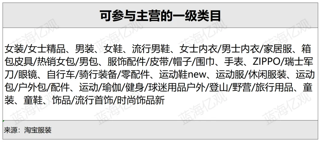 淘宝官宣“0退货”出海计划,下一个Temu即将诞生?