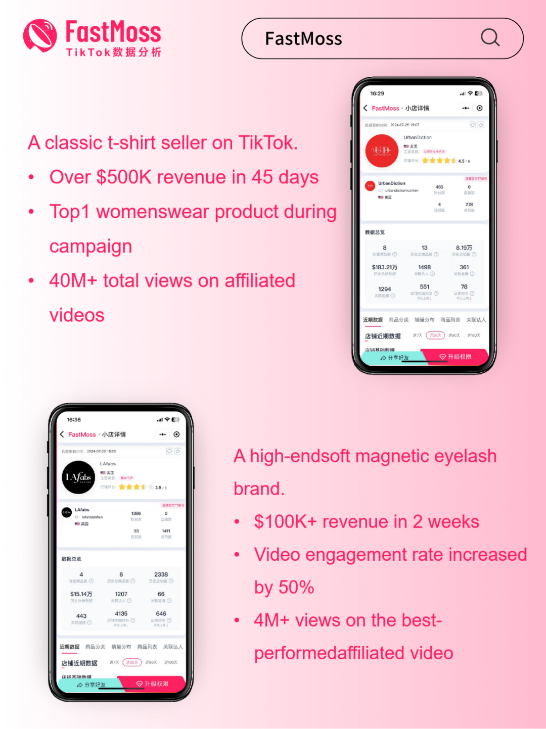 一周100万美金！PacSun冲上TikTok店铺/直播双榜第一，