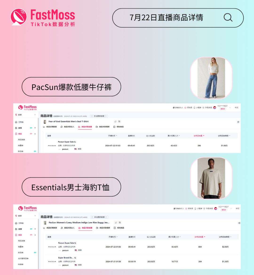 一周100万美金！PacSun冲上TikTok店铺/直播双榜第一