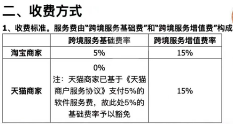 淘宝出了个“服饰出海全托管”！跨境服饰卖家的“新考验”来了！？