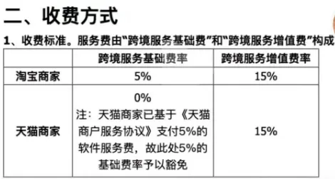 淘宝出了个“服饰出海全托管”!跨境服饰卖家的“新考验”来了!?