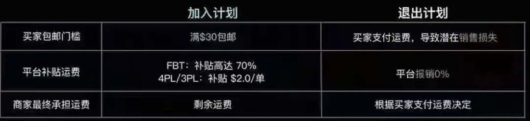 重磅!Temu悄然上线泰国站,有商品销量破十万;包邮政策突变!TikTok Shop推出平台+卖家模式;泰国打击电商等网络诈骗