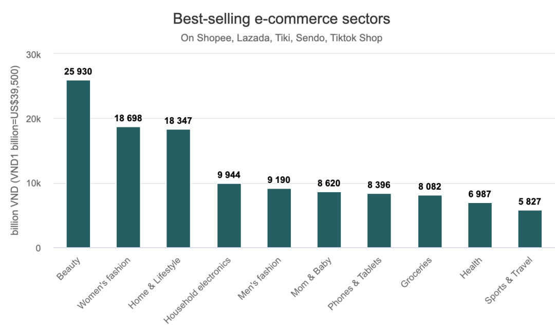 该�   �电商增长超50%！Shopee、Lazada等卖家数却同比下降；印尼将严查仓库承租方；Shop Tokopedia上线新产品