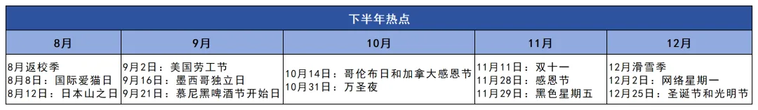 干货篇：旺季为什么要选美森快船？