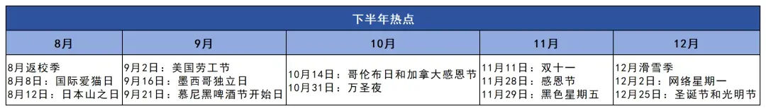 干货篇:旺季为什么要选美森快船?