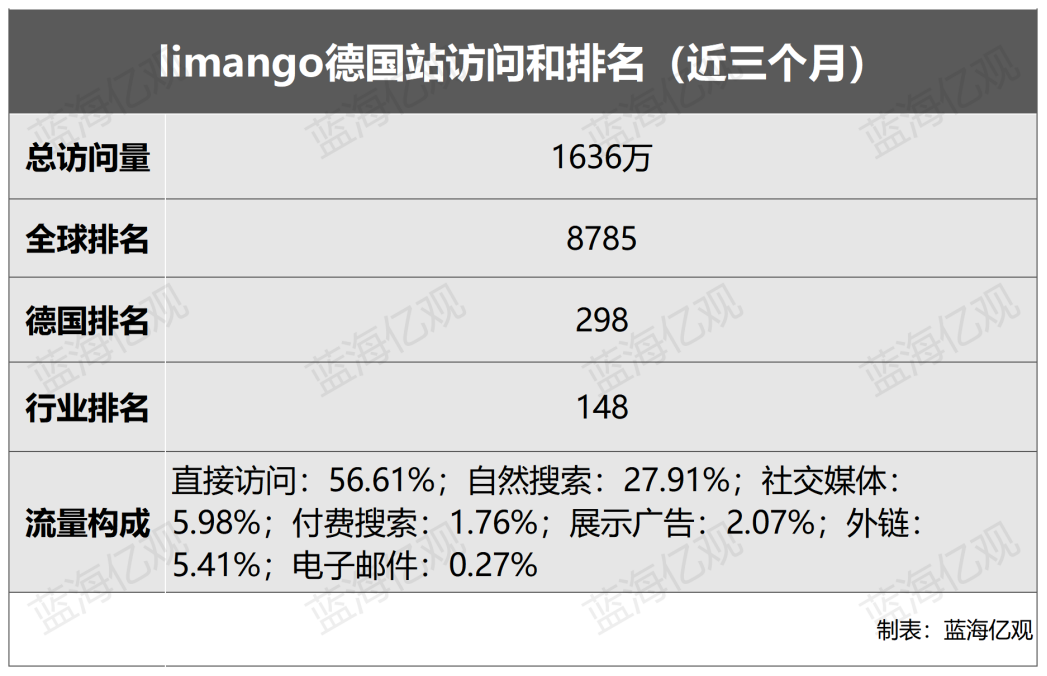 又一知名平台向中国卖家开放入驻，账号曾炒到几十万