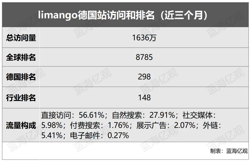 又一知名平台向中国卖家开放入驻，账号曾炒到几十万