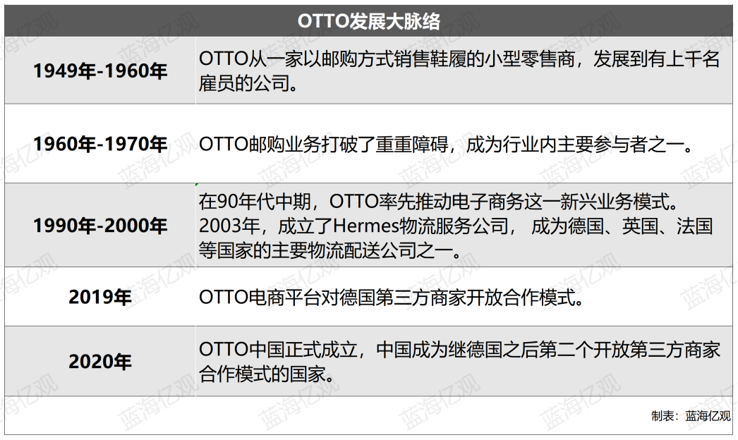 又一知名平台向中国卖家开放入驻，账号曾炒到几十万