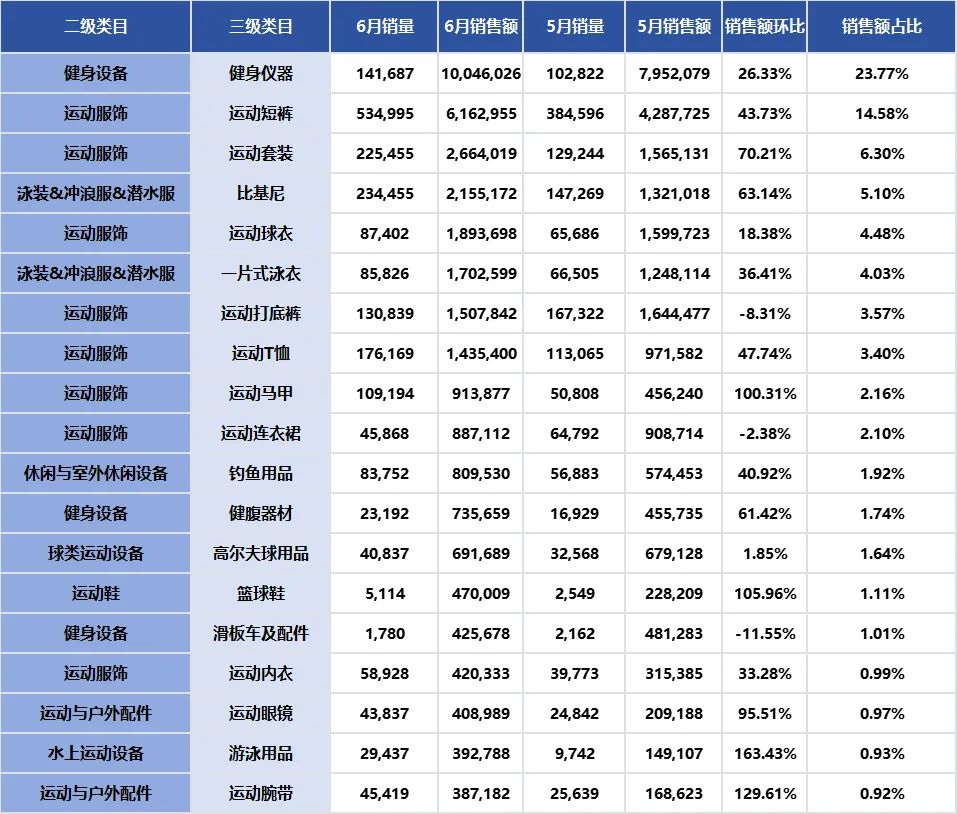 最新报告！Tabcut发布《美国运动与户外分析报告 5-6月》