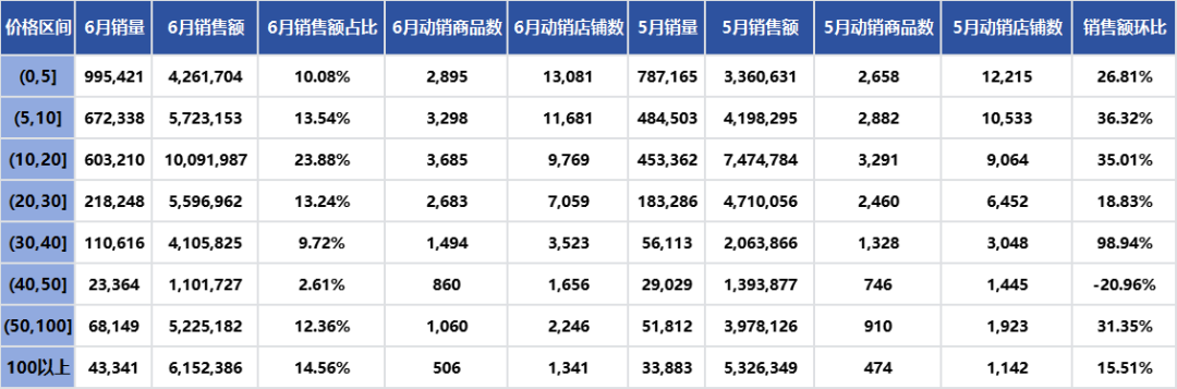 最新报告！Tabcut发布《美国运动与户外分析报告 5-6月》