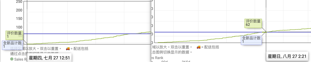 产品太惹眼，被资本连夜开模围剿怎么办？竞对在一款产品上可以亏大几十万，而且利润点定的特别低。我只有主动降价参与内卷才有生路吗？