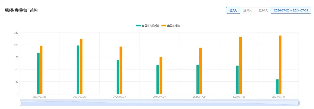“基督教手链”美区走红,除臭剂出单破5万 | TikTok美国小店周榜