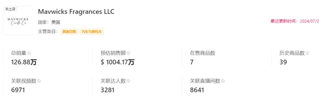 “基督教手链”美区走红,除臭剂出单破5万 | TikTok美国小店周榜