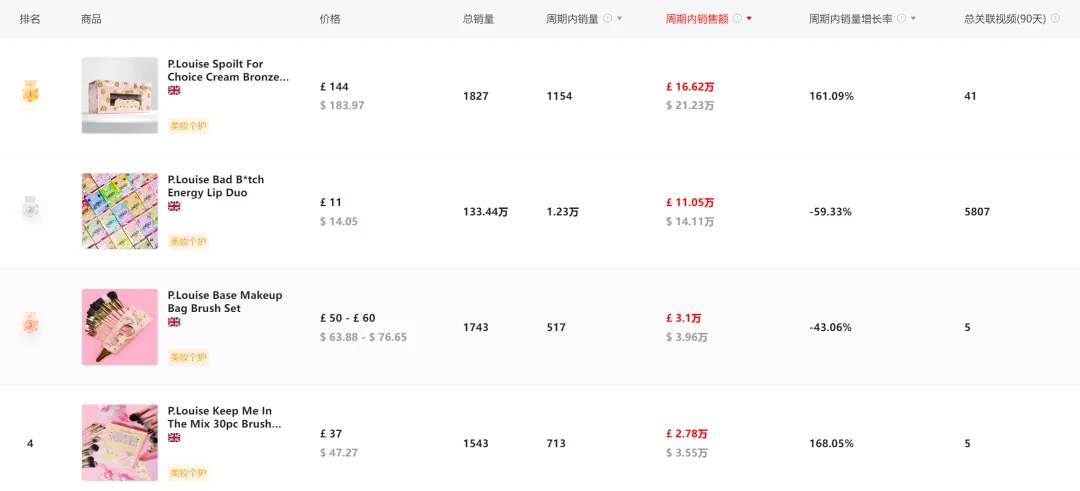 返校旺季来袭,海外营销还有哪些赛道可以发力?