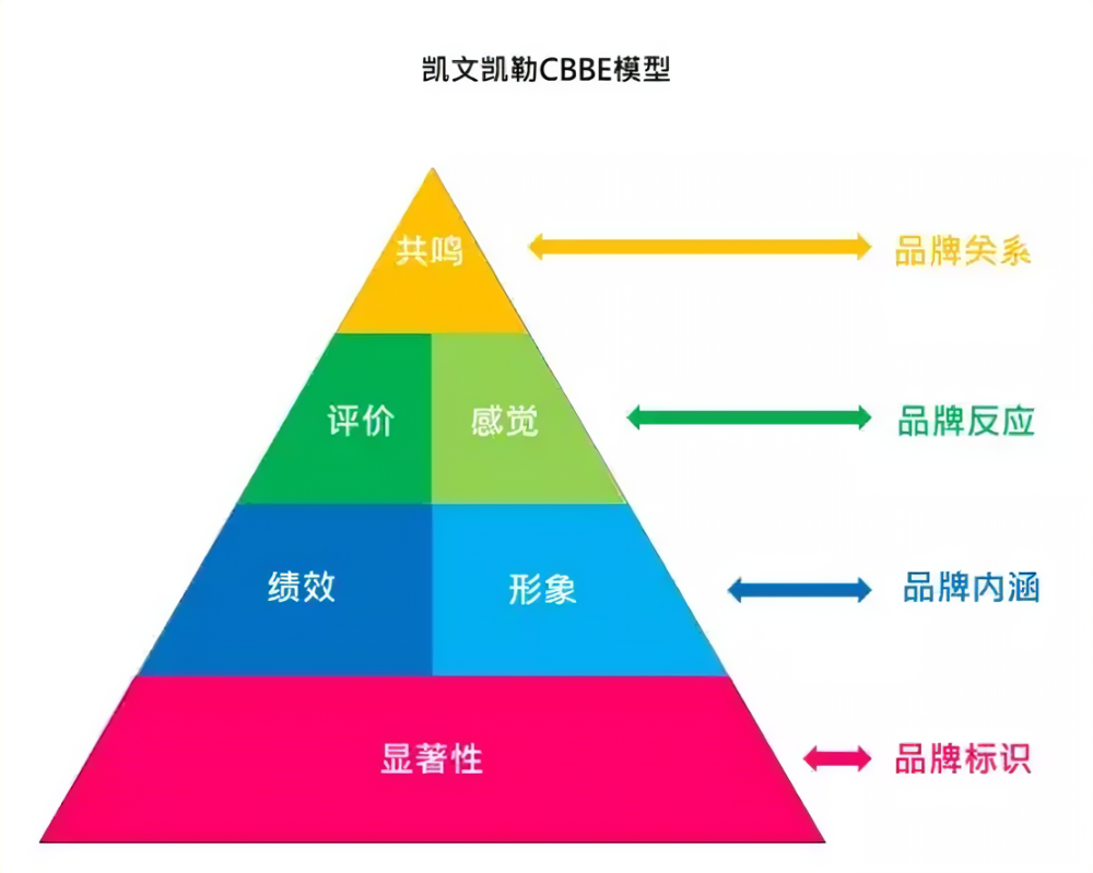 返校旺季来袭，海外营销还有哪些赛道可以发力？