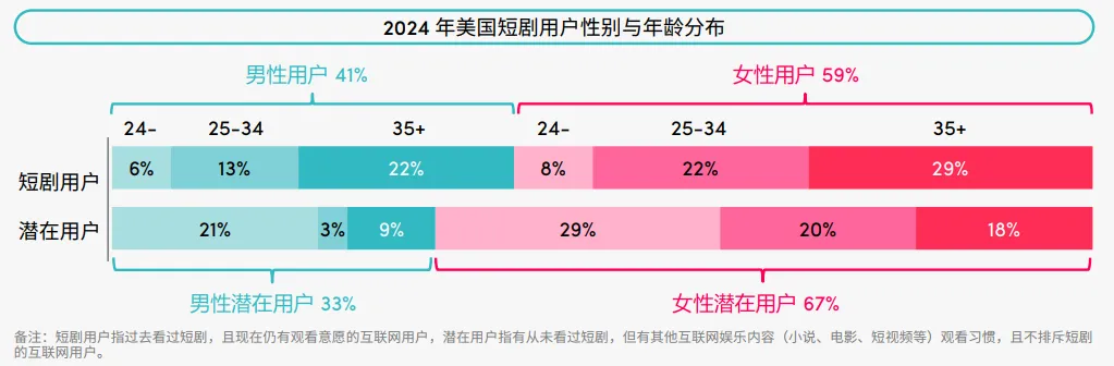 短剧出海日入百万，下沉市场的造富神话？