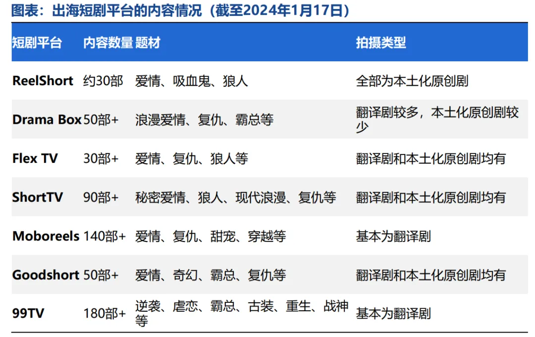 短剧出海日入百万，下沉市场的造富神话？