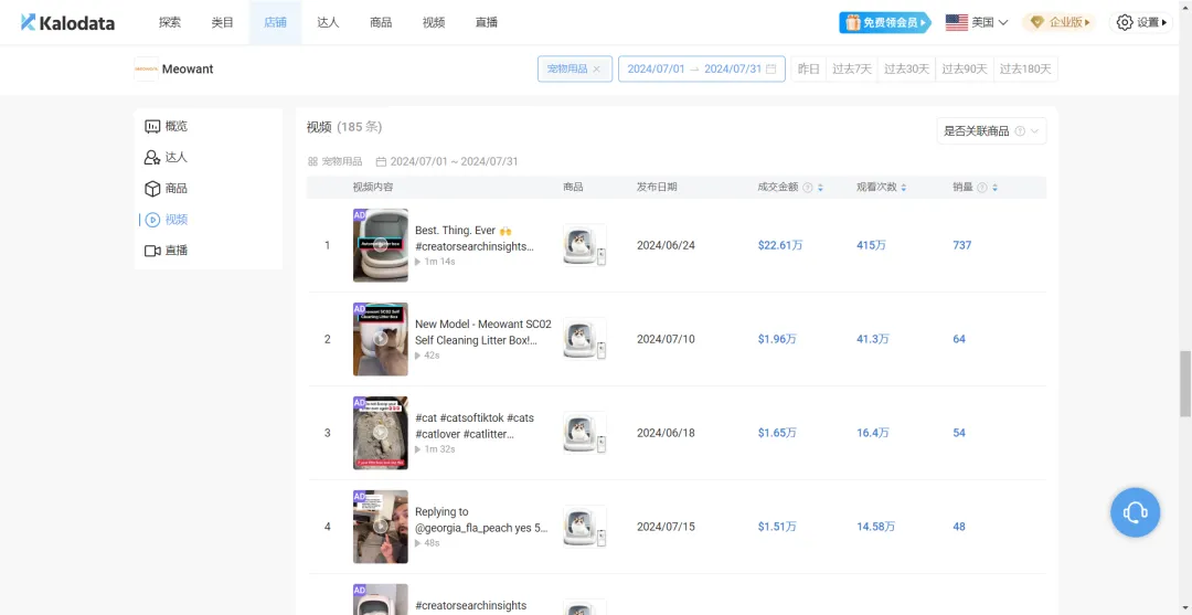 宠物经济火爆,小众品牌在TikTok单月吸金640万