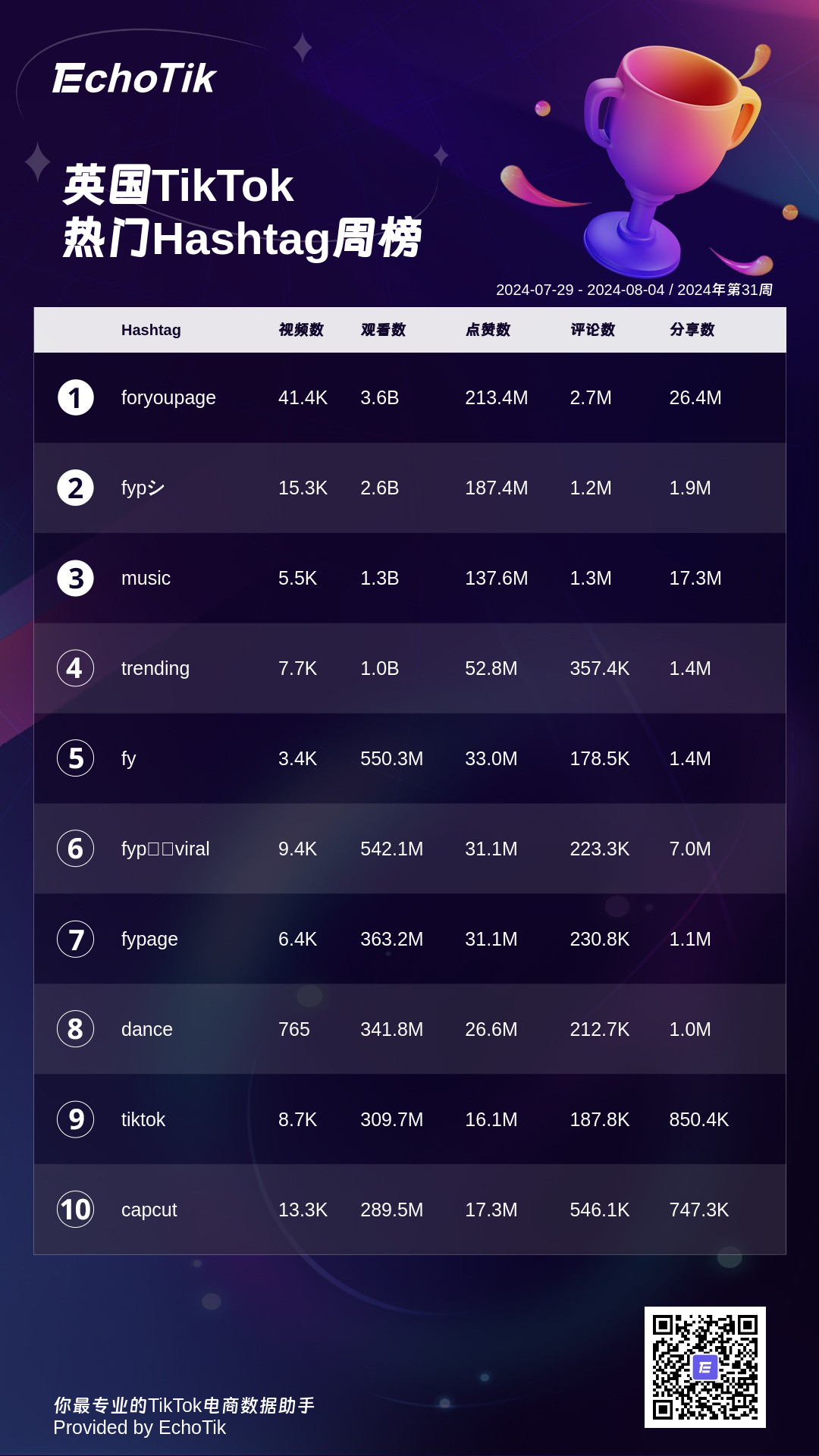 2024年TikTok Shop 最新5大热门周榜