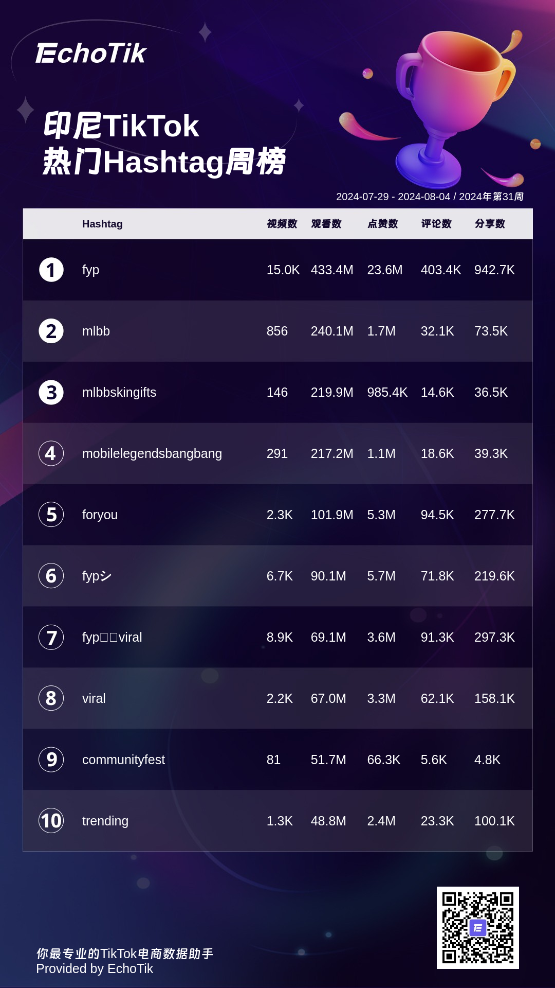 2024年TikTok Shop 最新5大热门周榜