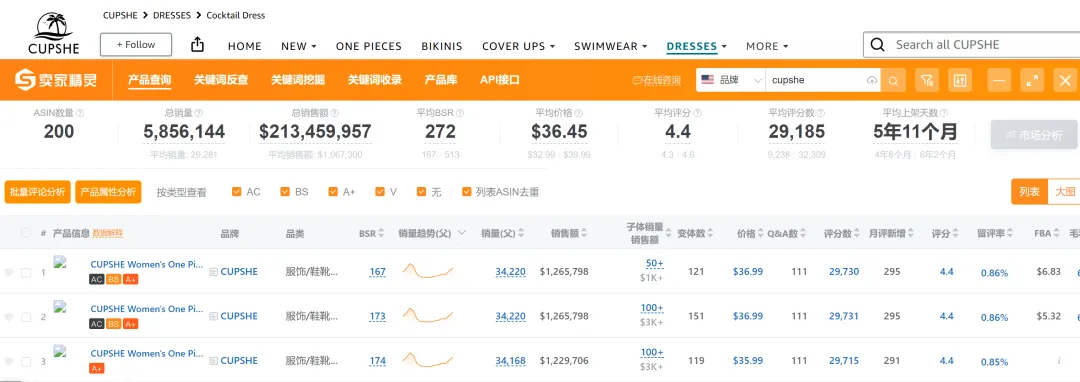 学SHEIN,超ZAFUL,Cupshe在炎热的夏天爆发