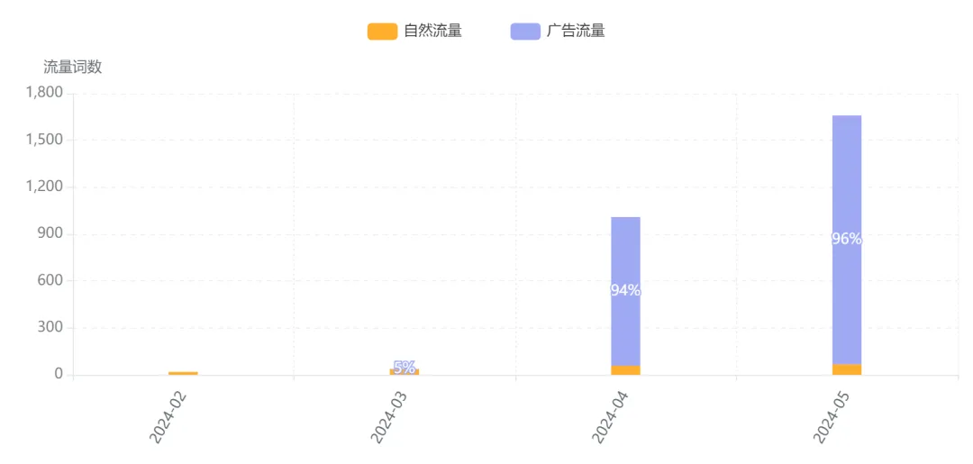 学SHEIN,超ZAFUL,Cupshe在炎热的夏天爆发