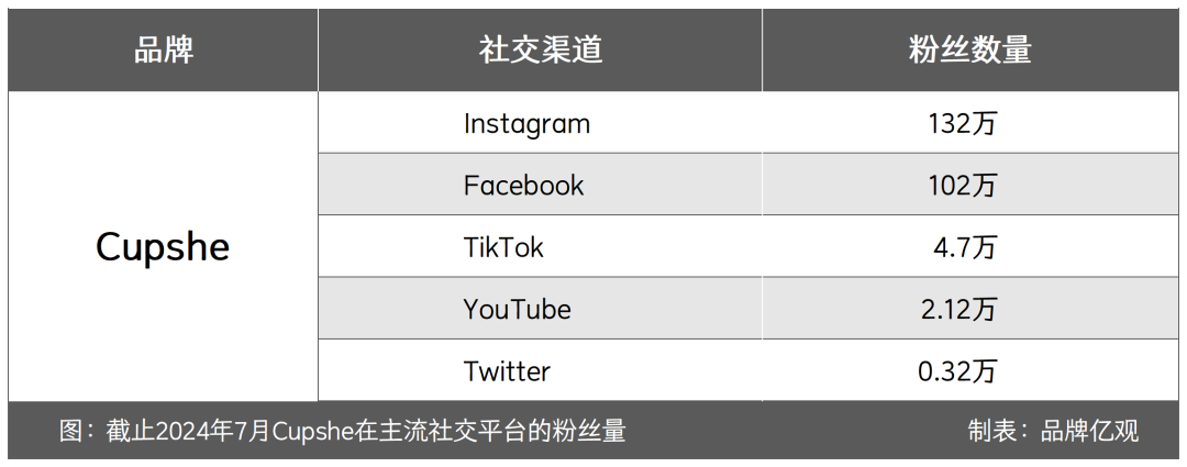 学SHEIN,超ZAFUL，Cupshe在炎热的夏天爆发