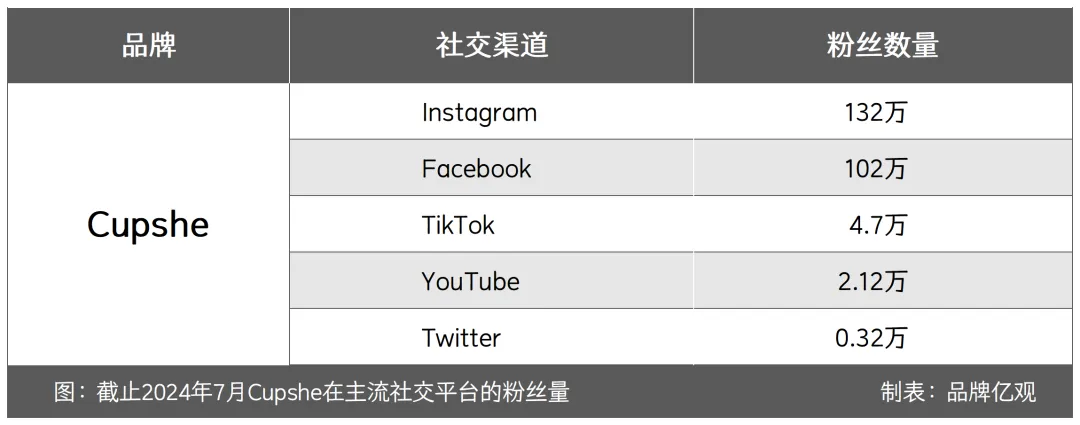 学SHEIN,超ZAFUL,Cupshe在炎热的夏天爆发