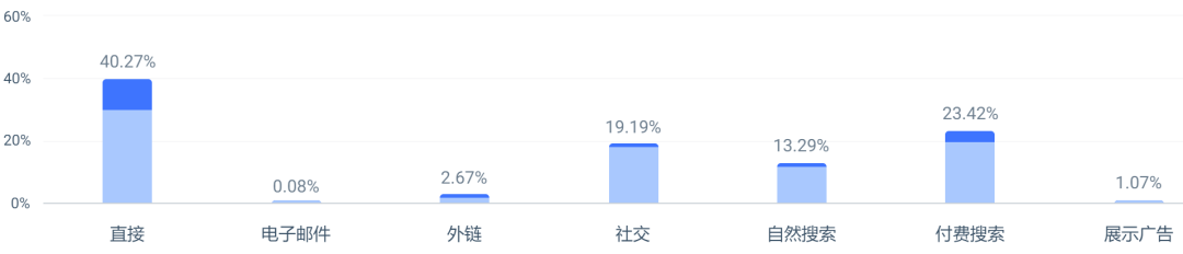 学SHEIN,超ZAFUL，Cupshe在炎热的夏天爆发