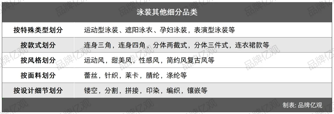 学SHEIN,超ZAFUL,Cupshe在炎热的夏天爆发