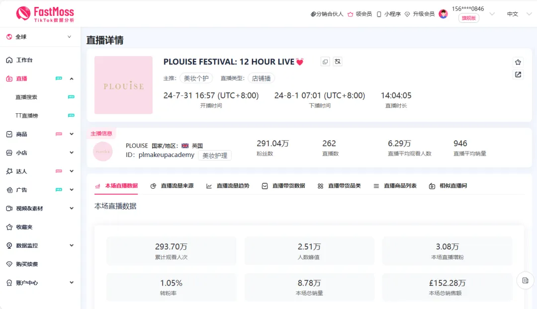 206万美金!P.Louise刷新TikTok欧美区带货直播单场销售额最高纪录
