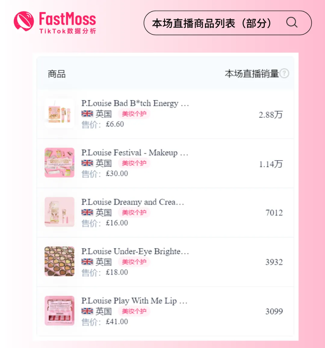 206万美金!P.Louise刷新TikTok欧美区带货直播单场销售额最高纪录