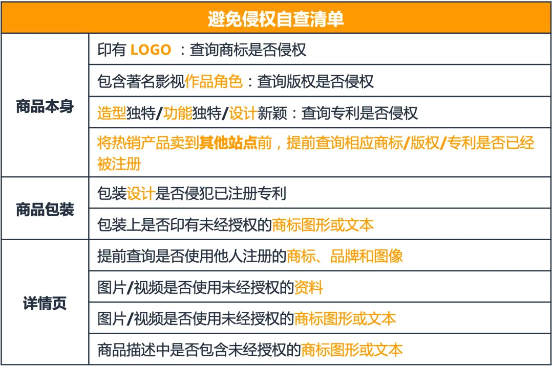 被跟卖?被侵权?被投诉?亚马逊卖家该怎么办!
