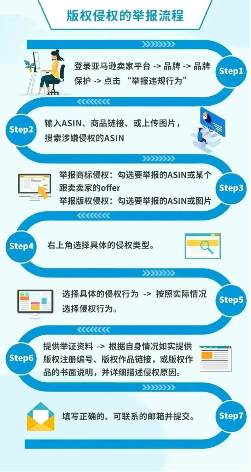 被跟卖?被侵权?被投诉?亚马逊卖家该怎么办!