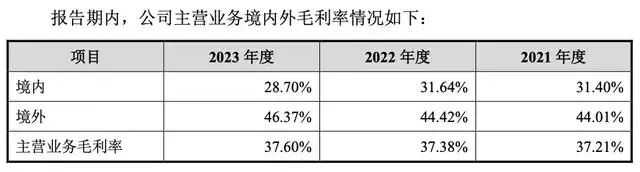 安克的劲敌上市！亚马逊3C血海浮现新机遇？