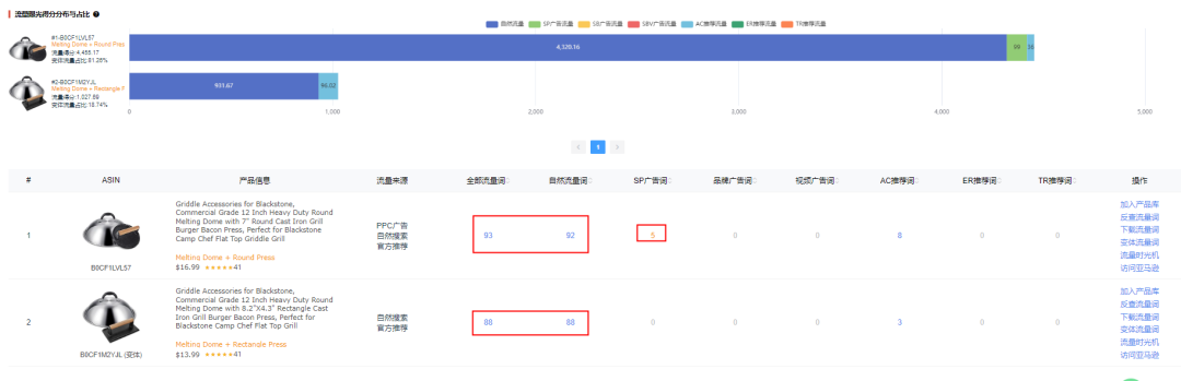 亚马逊惊现大量诡异新品！卖家:不合常理